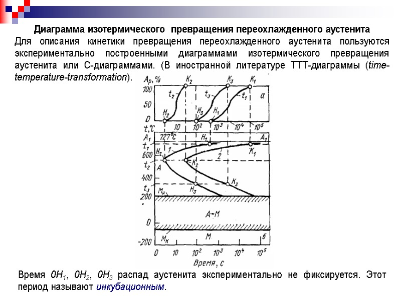 Диаграмма изотермического  превращения переохлажденного аустенита  Для описания кинетики превращения переохлажденного аустенита пользуются